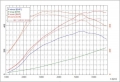Intercooler FMIC Forge Motorsport Audi TT RS 5-vál. (09-) - 500PS+